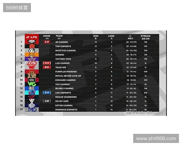 布达佩斯Major第一阶段:棋差一招!FaZe 10-13 NRG